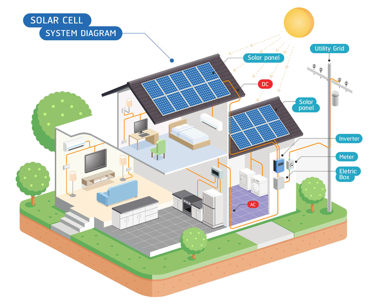 PV Anlage 4,94KWp mit Einspeisevergütung Photovoltaik Fotovoltaik