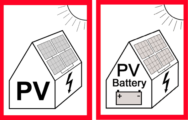 Photovoltaik-Anlagen Warnhinweis Set
