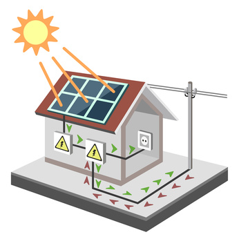 Photovoltaikanlage - Funktionsweise Einfach Erklärt